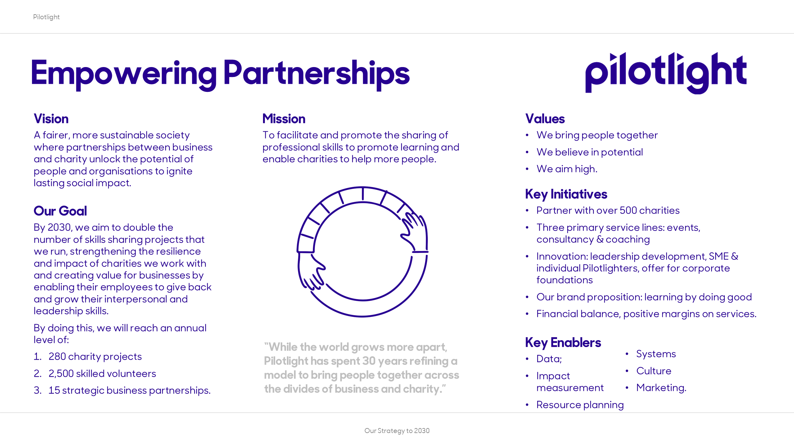 text on a slide, talking strategy